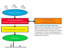 源資科技 色譜分析代理產(chǎn)品與計(jì)算機(jī)軟硬件技術(shù)開發(fā)的雙輪驅(qū)動(dòng)
